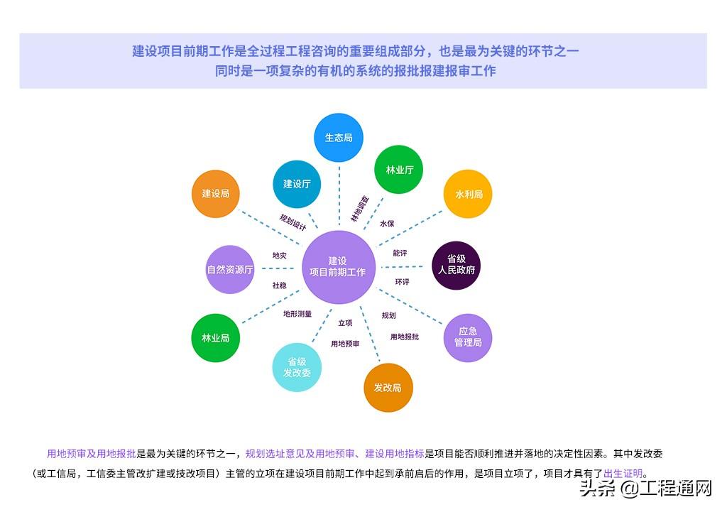 广西全过程工程咨询之建设项目前期工作经验分享 投资管理与信息咨询的实践要点