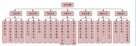 苏州建设工程标书代写与投资管理服务探寻指南