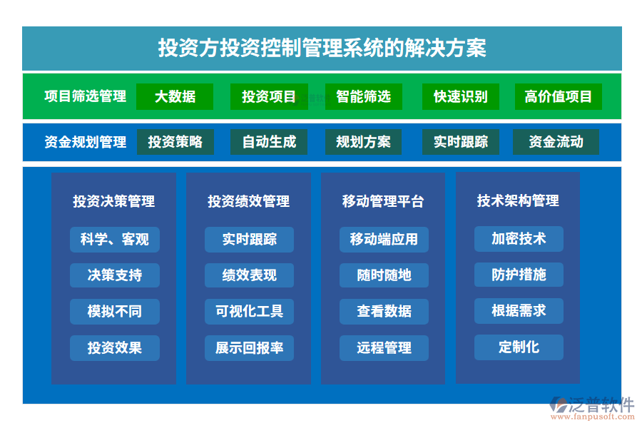 工程施工建设投资控制与投资方项目管理系统——泛普软件在建设工程投资管理及信息咨询中的应用