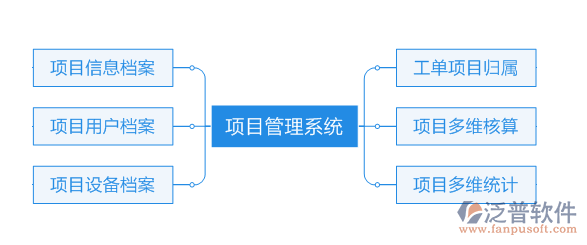 政府投资工程项目管理系统解决方案